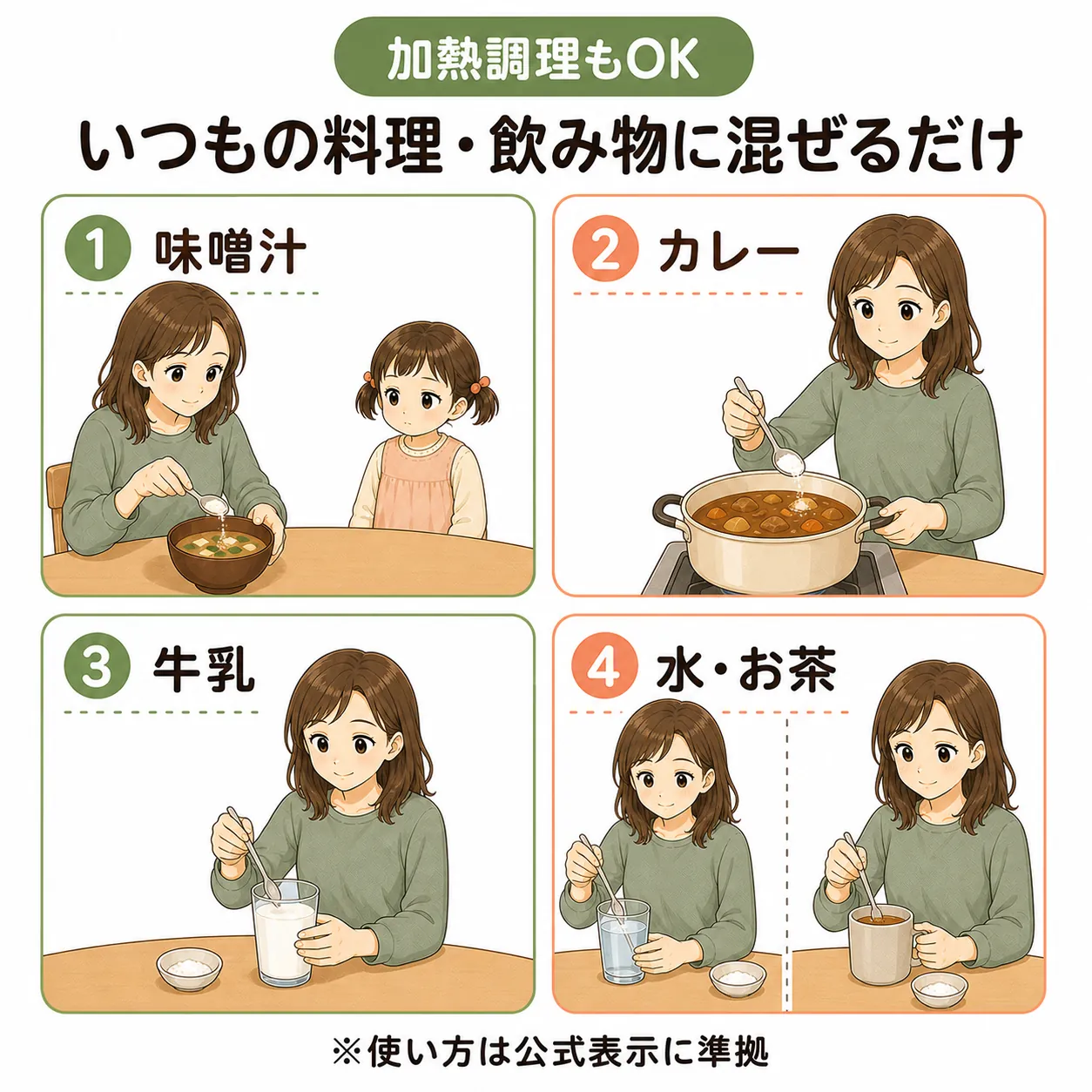 いつもの料理・飲み物に混ぜるだけの使い方図解。1: 味噌汁、2: カレー、3: 牛乳、4: 水・お茶。加熱調理もOK ※使い方は公式表示に準拠